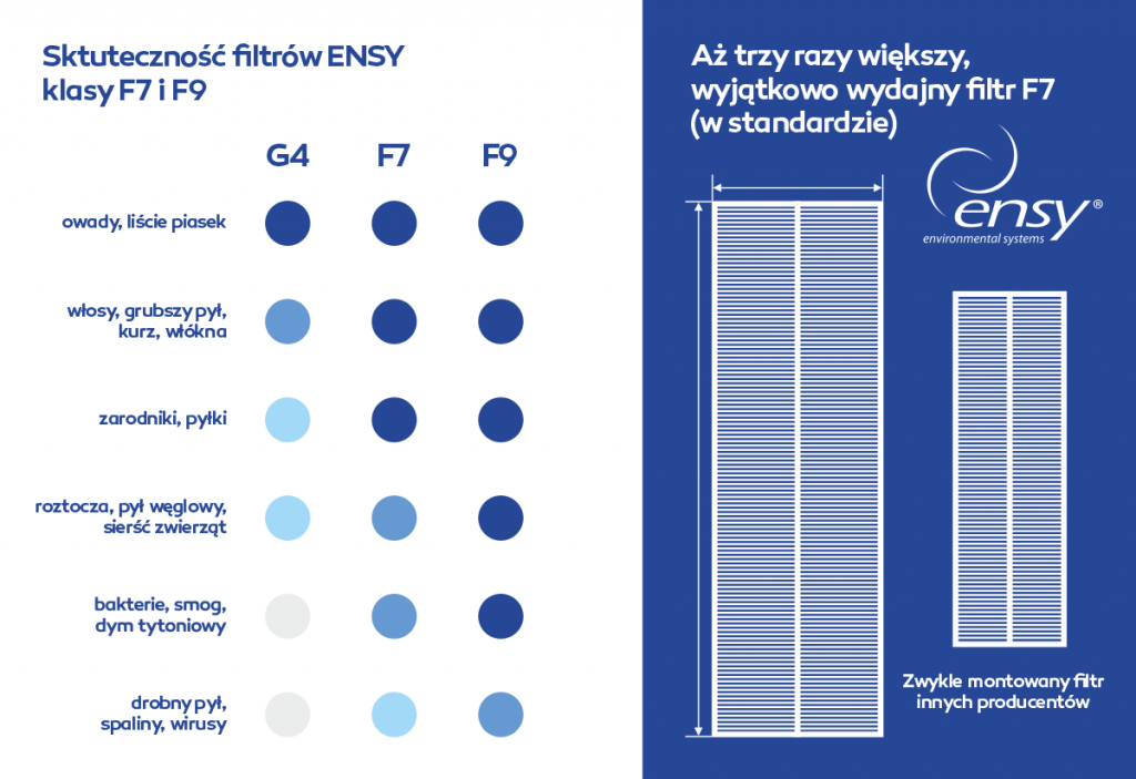 filtry rekuperatory